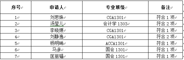 美国伊利诺伊大学香槟分校MSA硕士交流项目面试通知（2017）