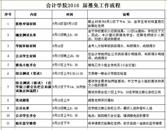 会计学院关于开展推荐2016届优秀本科毕业生免试为硕士研究生工作的通知